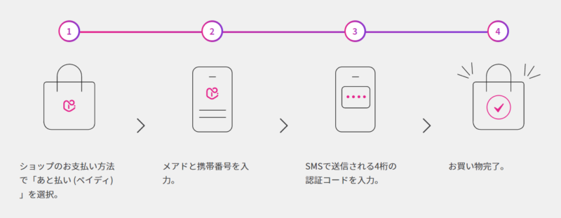 ペイディ使い方