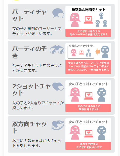 チャット形式は4種類