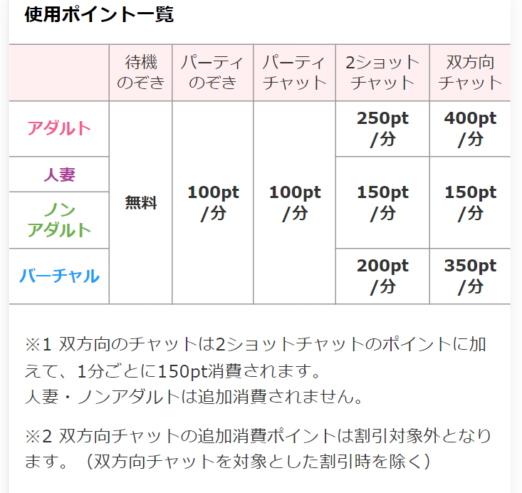チャット料金2