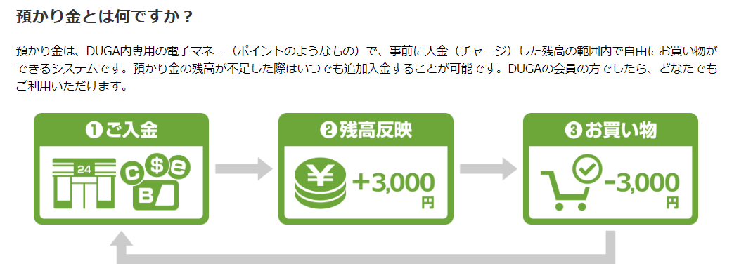 DUGA預り金