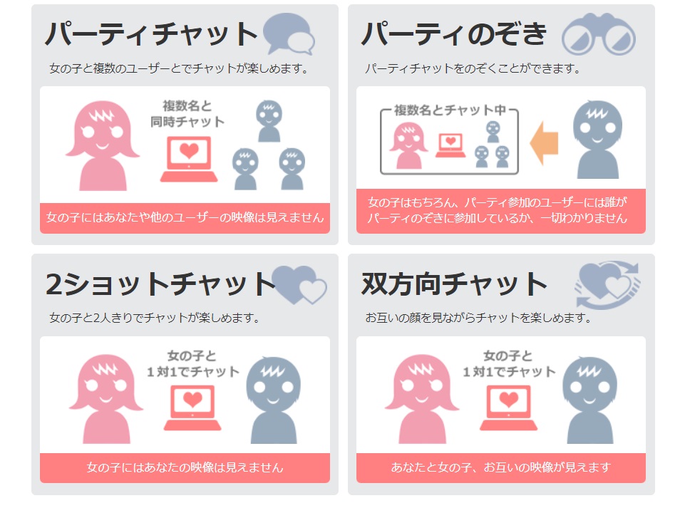 FANZAライブチャットチャットの種類