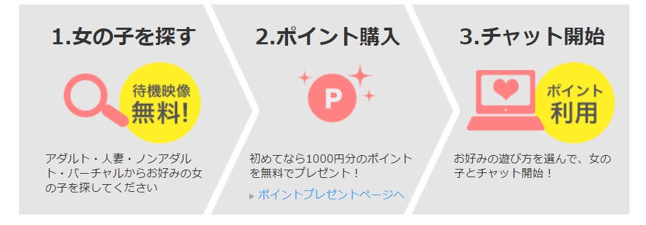 FANZAライブチャットチャットの流れ1