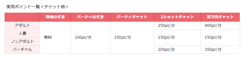 FANZAライブチャット料金システム2