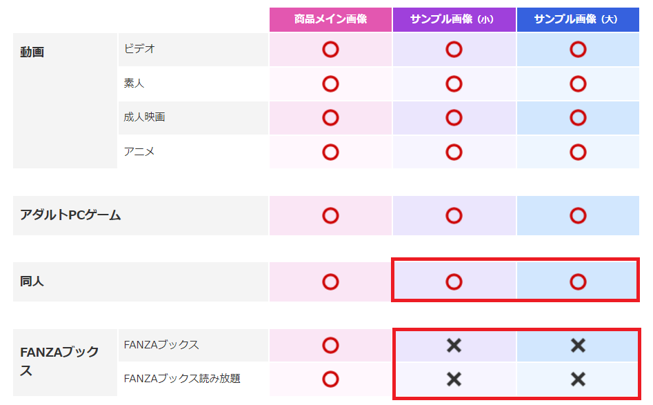FANZA画像サンプル使用