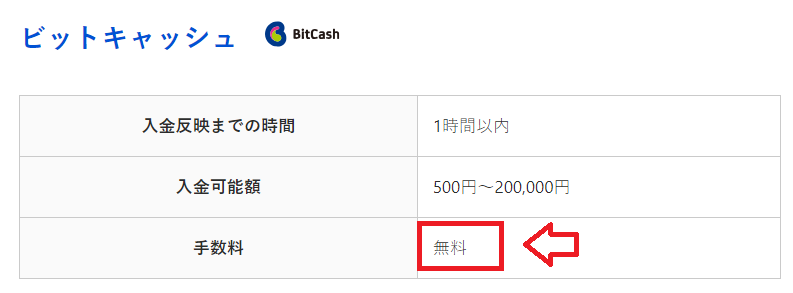 FANZA（DMM）の料金をビットキャシュで支払う方法1