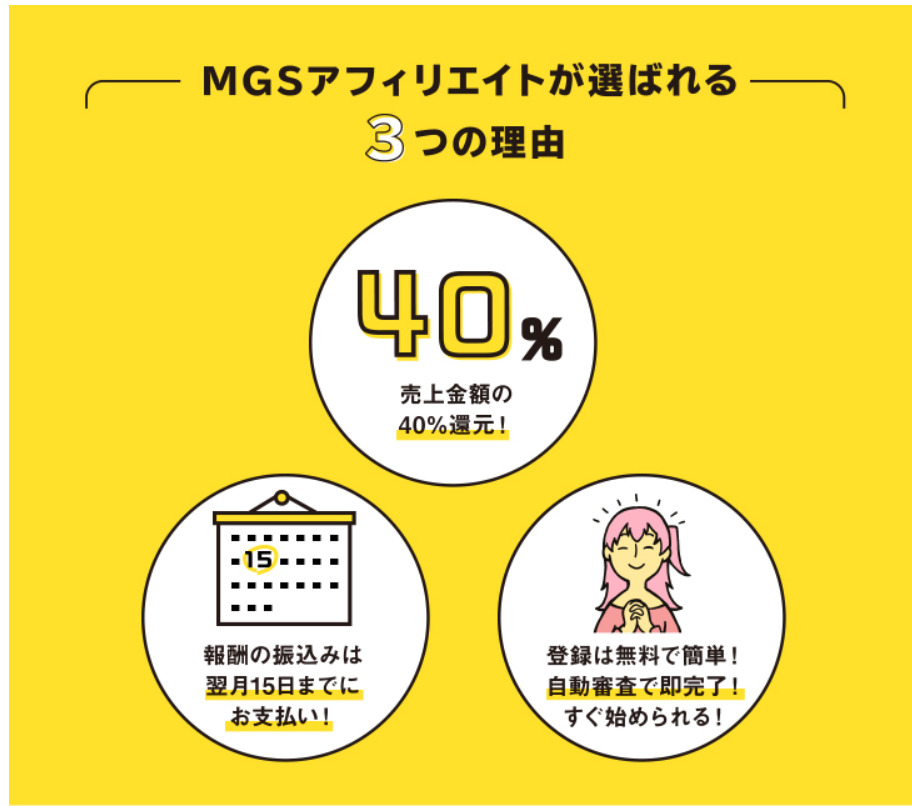 MGSアフィリエイト登録の手順23
