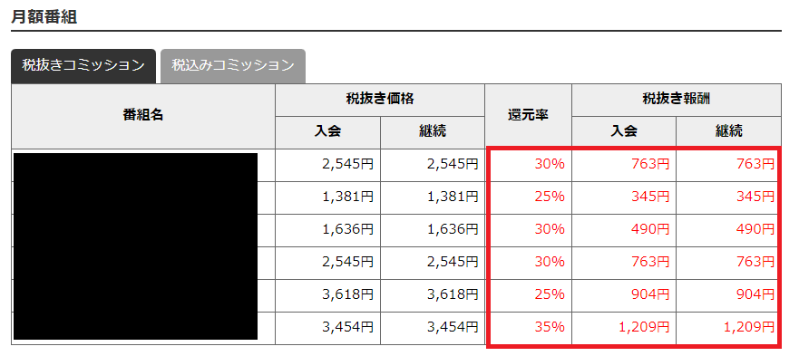 DUGA（デュガ）アフィリエイトの特徴3