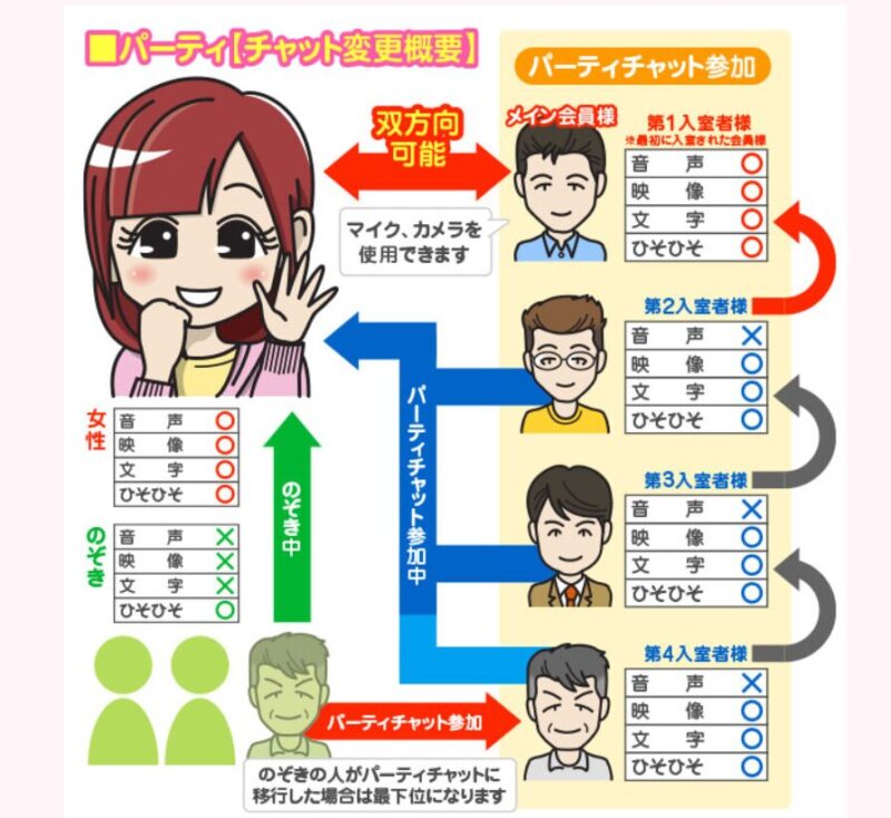ジュエルライブの使い方2