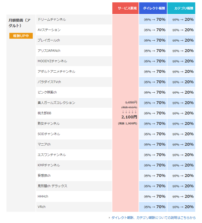 FANZA紹介料3