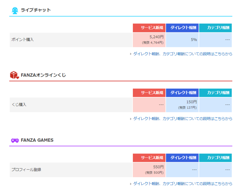 FANZA紹介料5