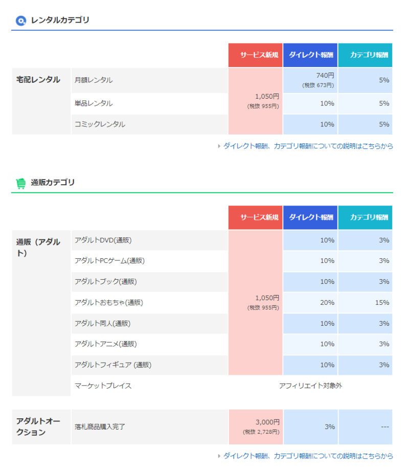 FANZA紹介料4