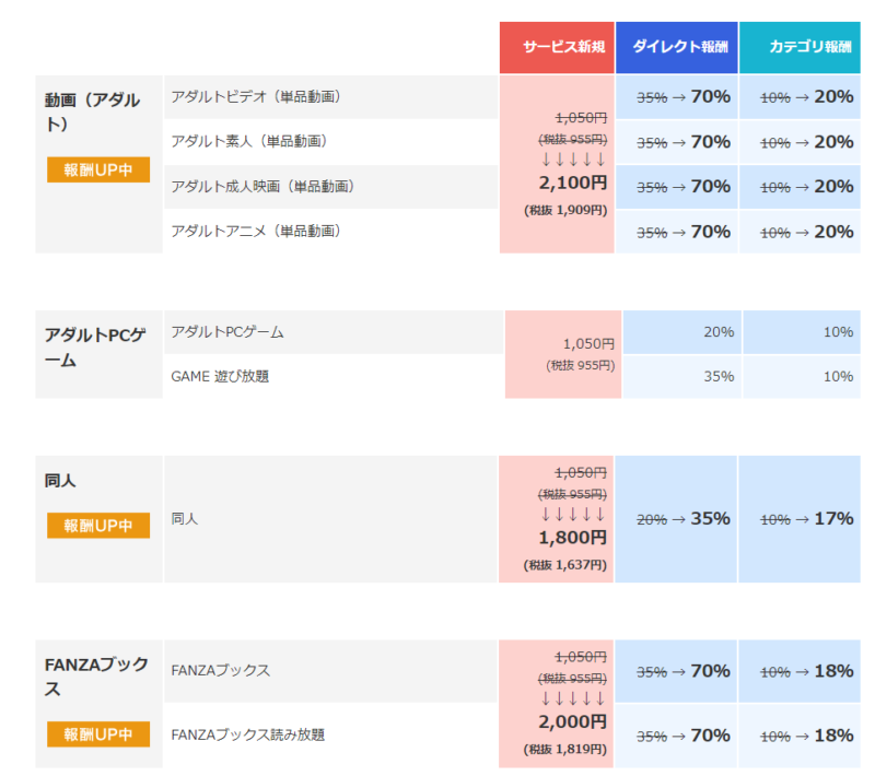 FANZA紹介料1