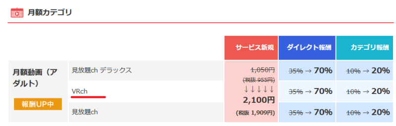 VRチャンネル報酬
