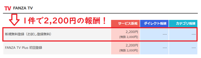FANZA TVの報酬