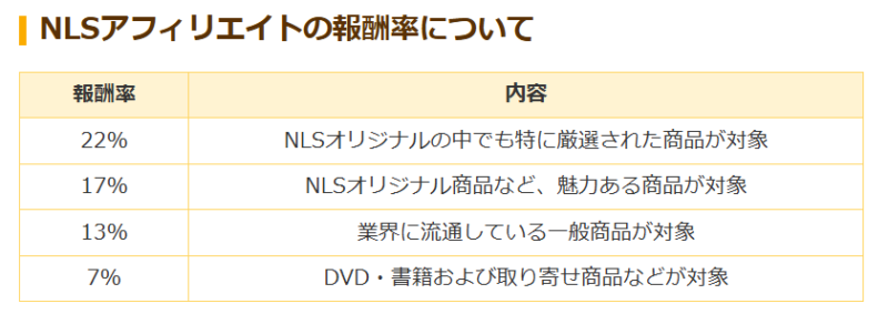 NLS報酬率